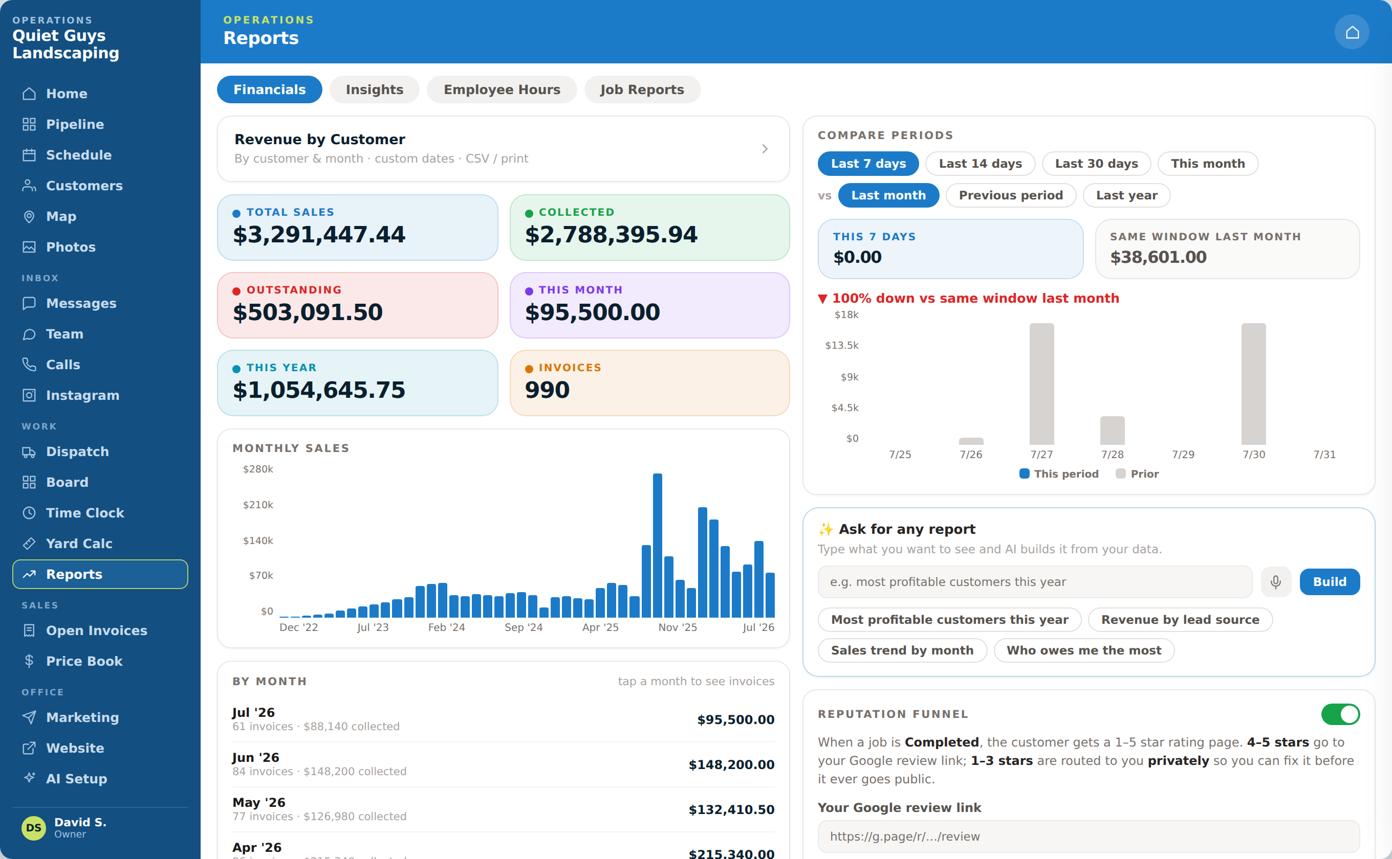 Opsly reports